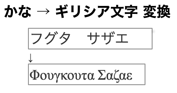 かな ギリシア文字変換 Mkuriki Com